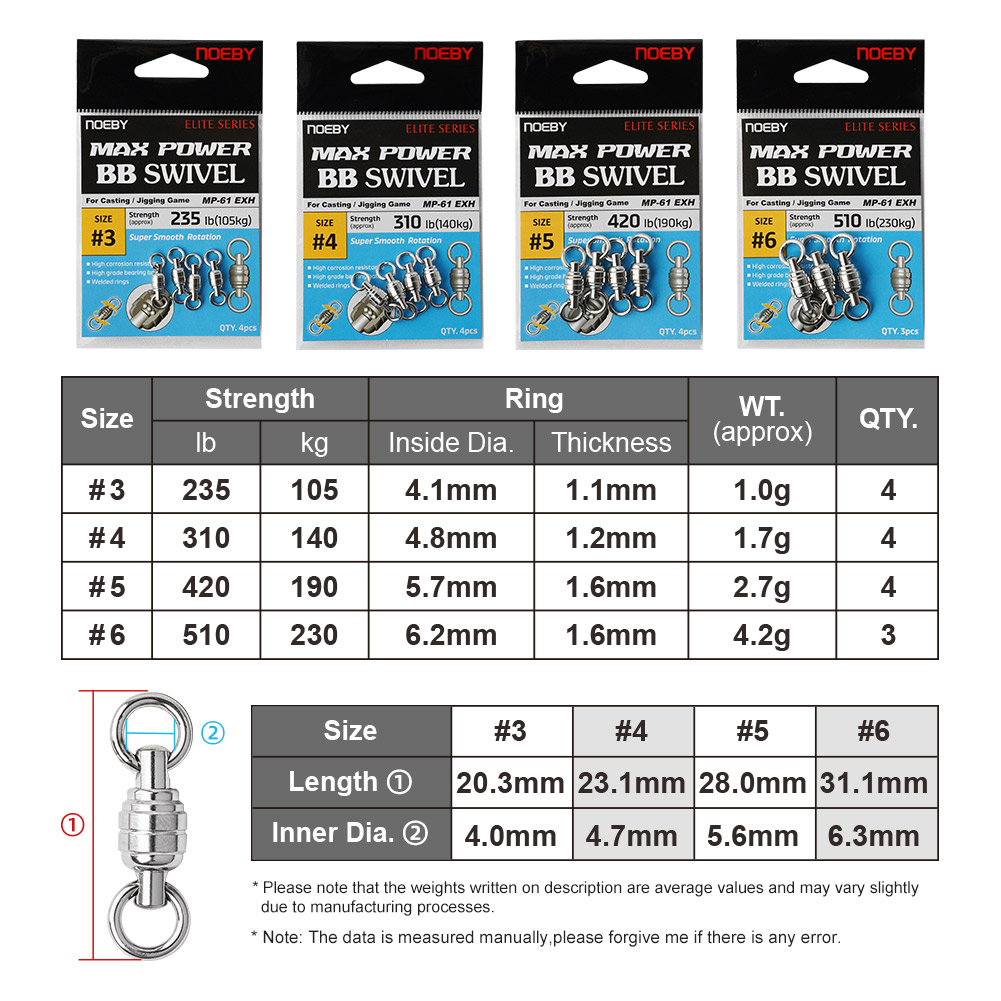 NOEBY Max Power BB Putar Cinci - Quality Fishing Equipment ulasan dan harga