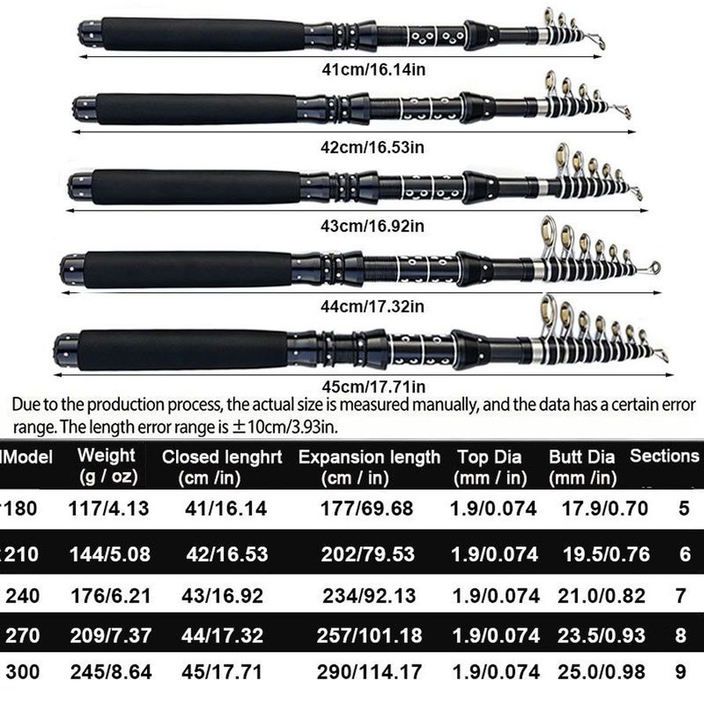 Joran Pancing Teleskopik 1.8/2 - Quality Fishing Equipment ulasan dan harga